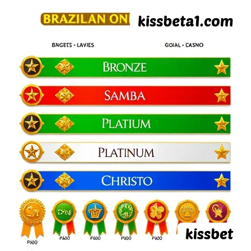 Segurança kissbet SSL